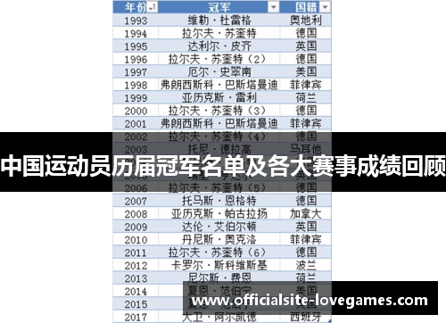 中国运动员历届冠军名单及各大赛事成绩回顾
