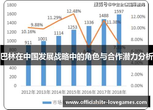 巴林在中国发展战略中的角色与合作潜力分析