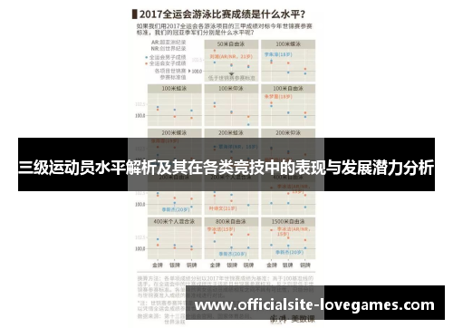 三级运动员水平解析及其在各类竞技中的表现与发展潜力分析