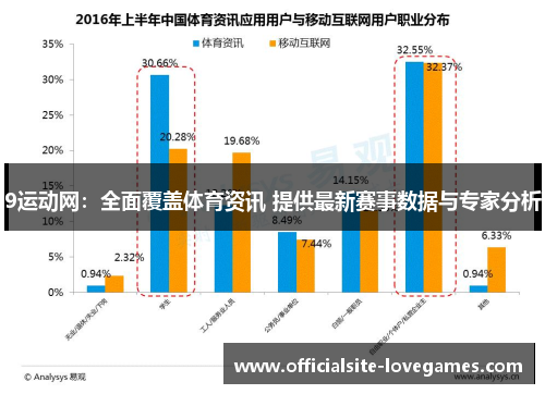 9运动网：全面覆盖体育资讯 提供最新赛事数据与专家分析