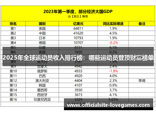 2025年全球运动员收入排行榜：哪些运动员登顶财富榜单